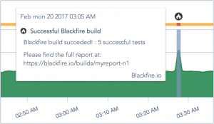 illu-integration-blackfire-in-quanta