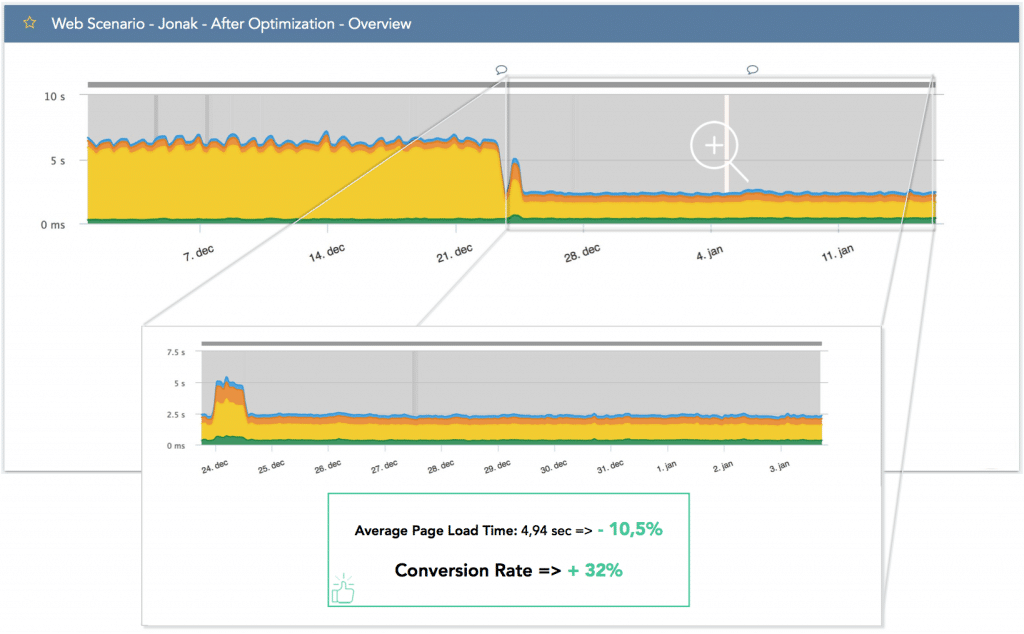 Jonak After Optimization 2