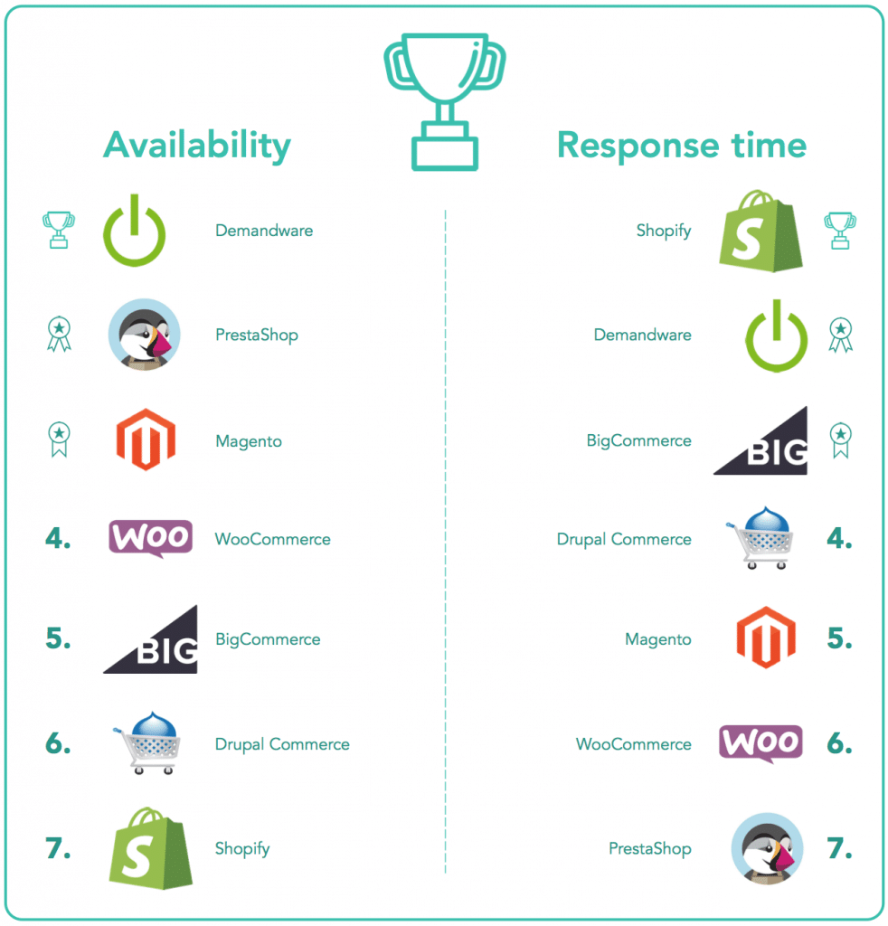 podium-availability-response-time-2