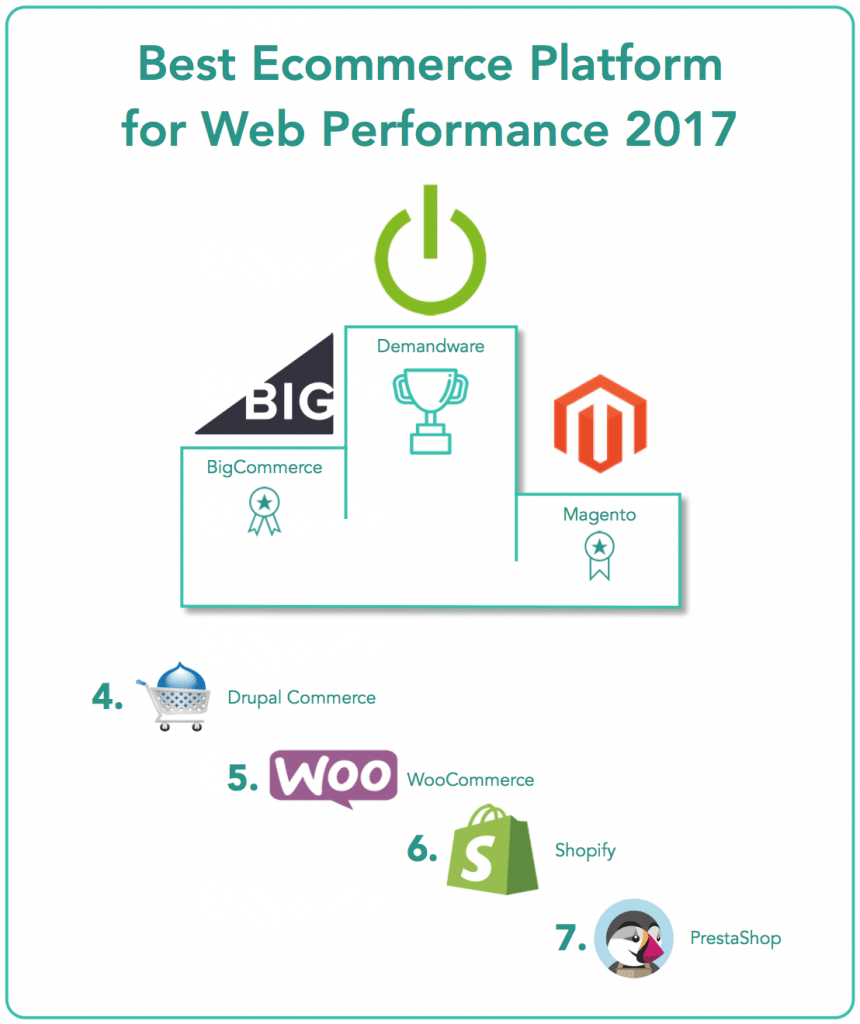 podium-general-cms-2017