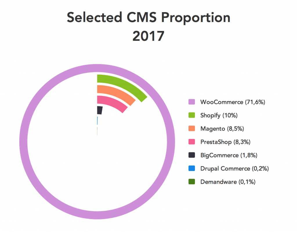 selected-cms-proportion-2017