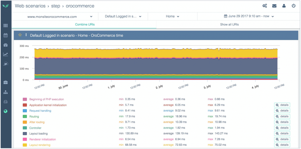 illu-blogpost-wuq-11-profiler-orocommerce-times