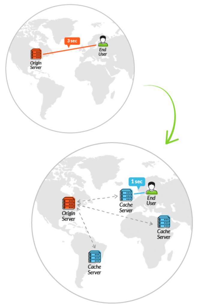 Cdn не совпадает с cdn сервера. Cdn. Cdn это простыми словами. Software Market.