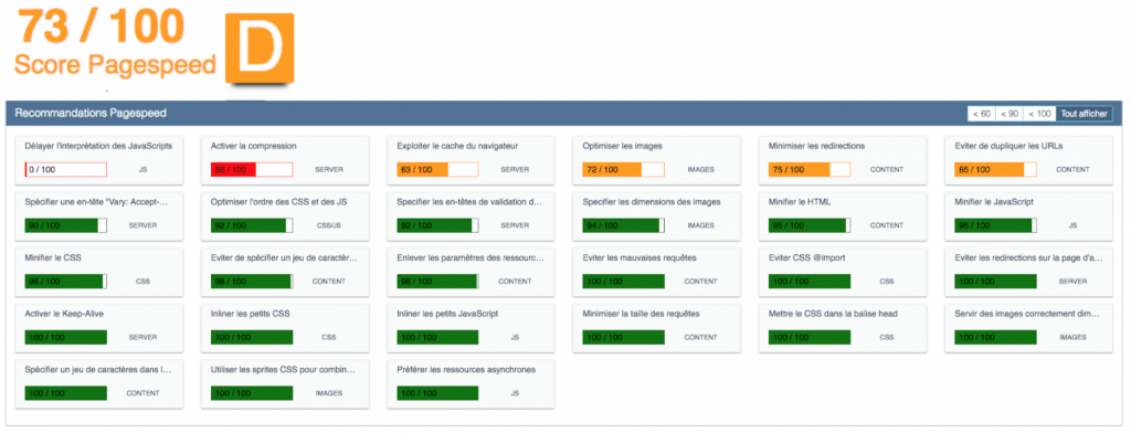 indicateur Score Page Speed