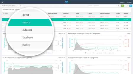 Real User Monitoring